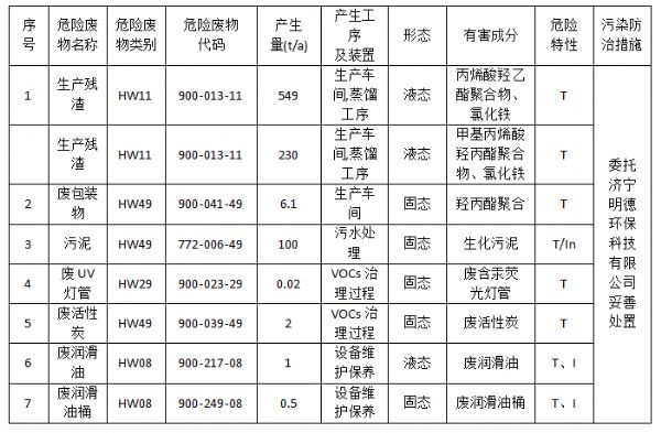 企业微信截图_20221206101236.png